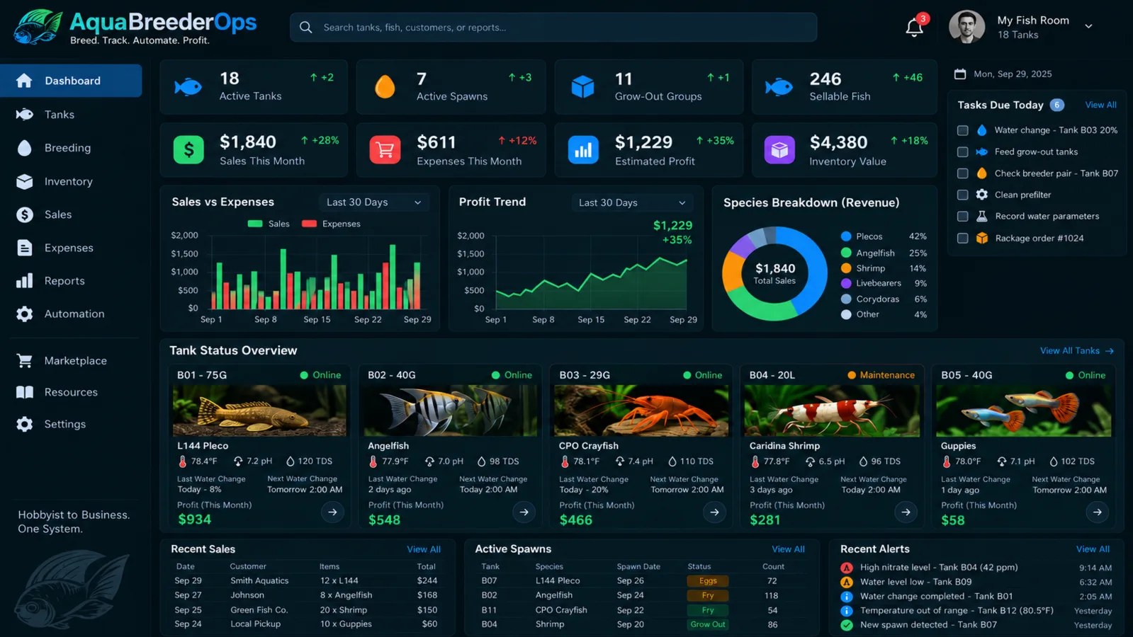 AquaBreederOps operations dashboard
